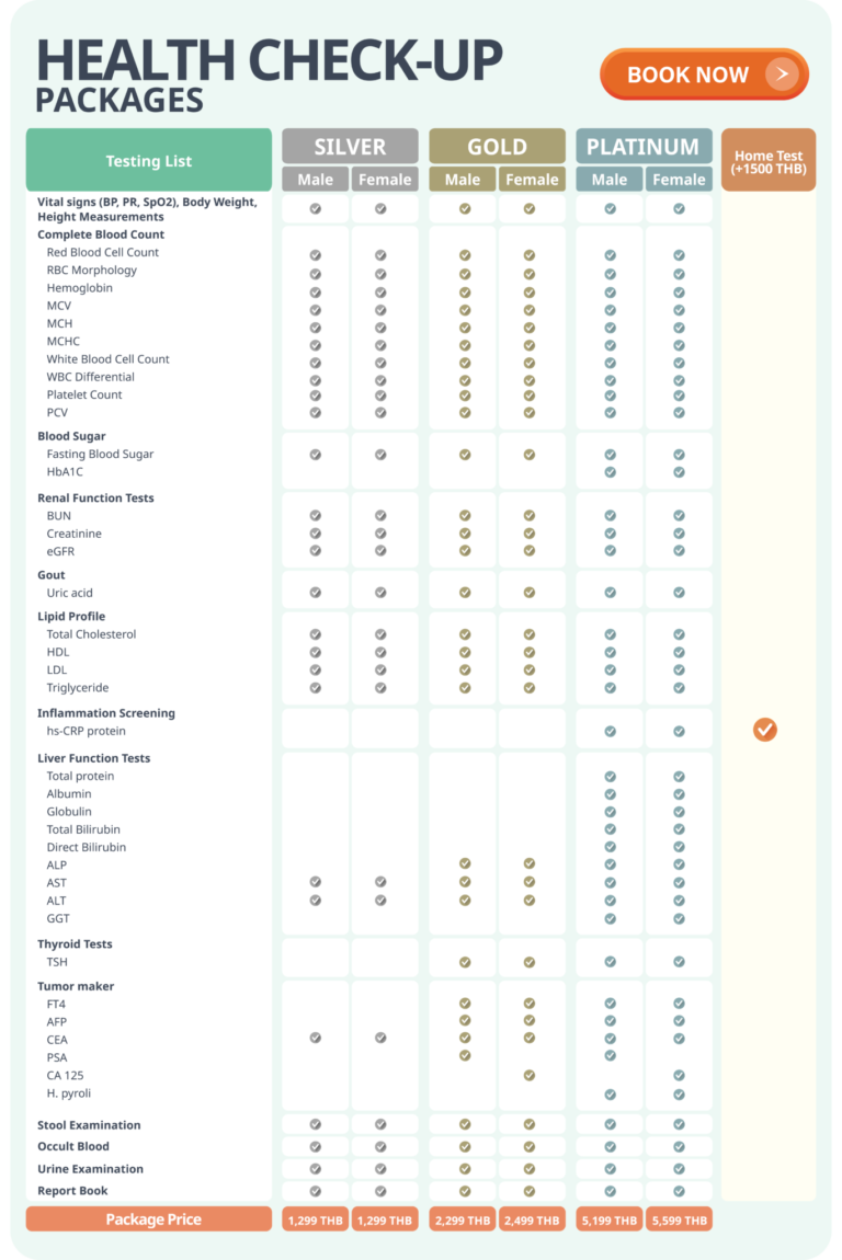 All of Health CheckUp package 01 e1687671266552