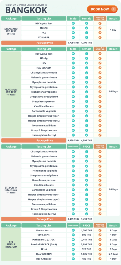 All of STD package Bangkok