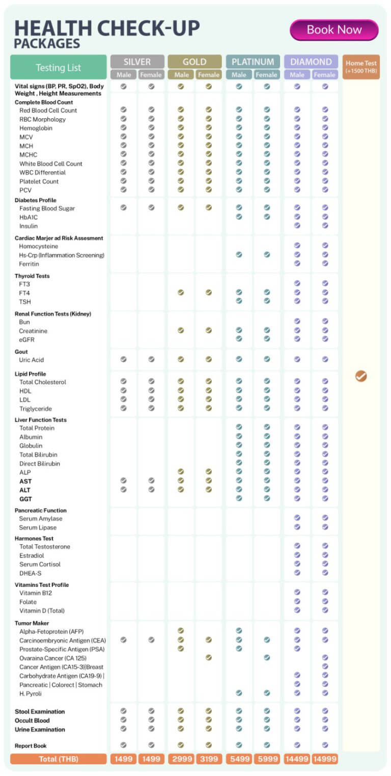 Essential Health Checkups Guide in Thailand