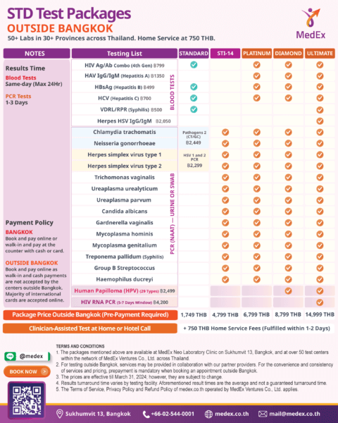 STD TEST IN PHUKET AND STI TEST IN PHUKET